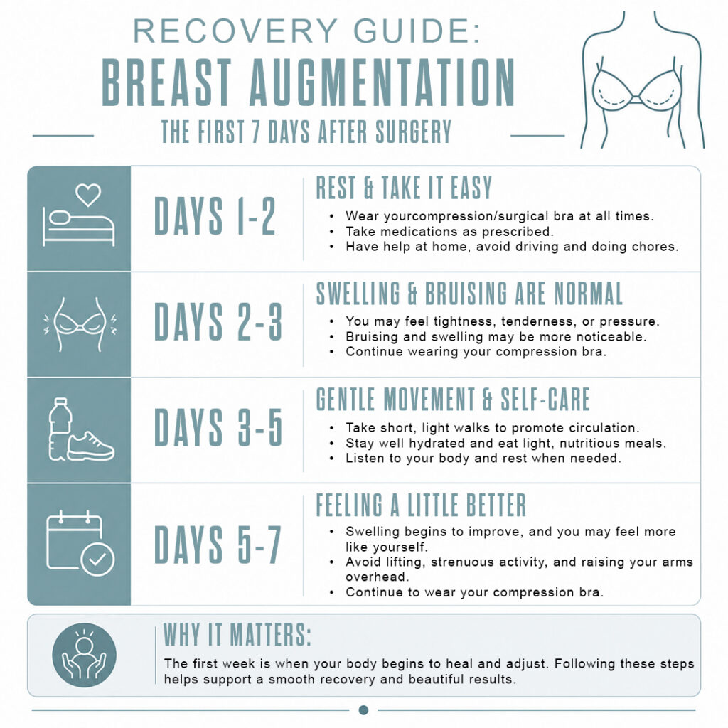 first week breast augmentation recovery