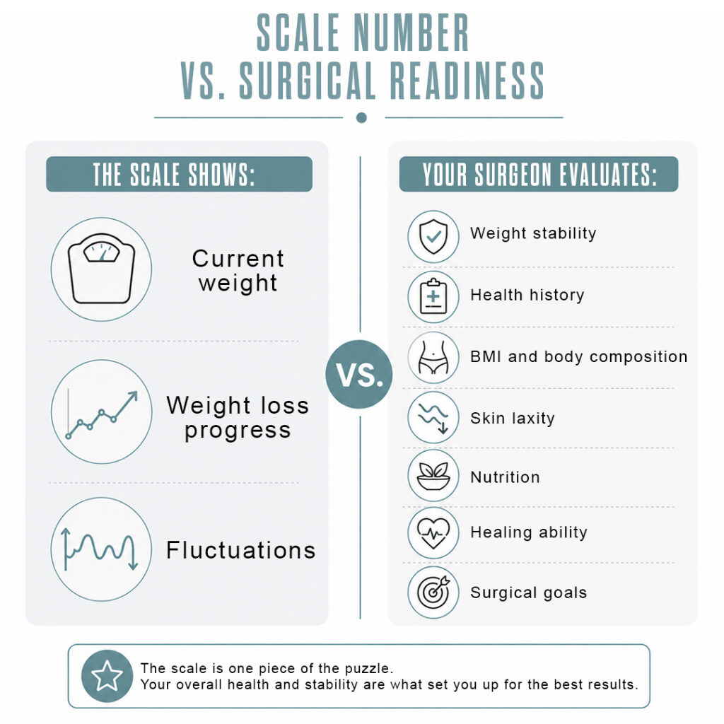 Scale numbers vs surgical readiness