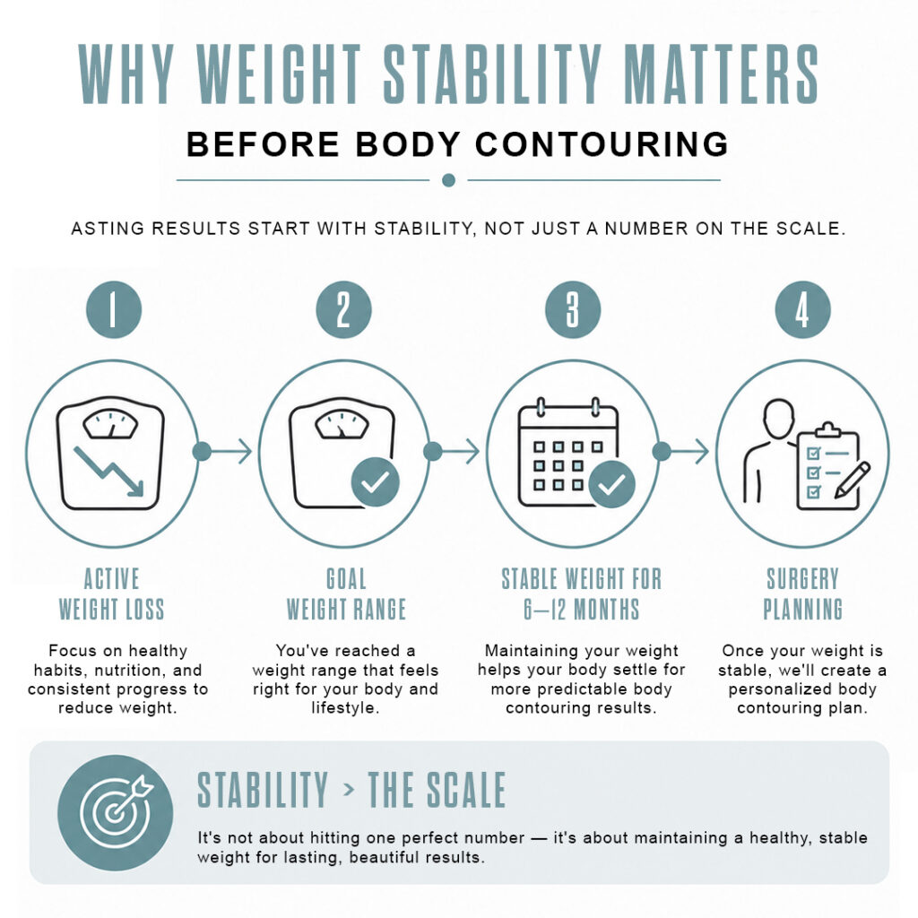 Why weight stability matters for body contouring surgery