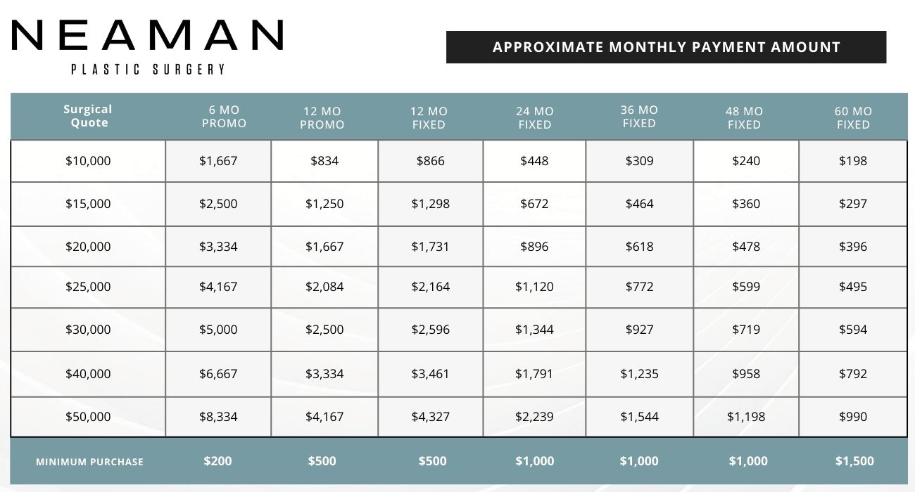 finance surgery costs