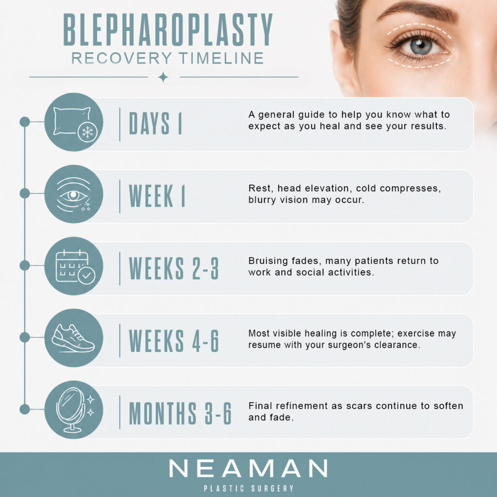 Blepharoplasty Recovery Guidelines